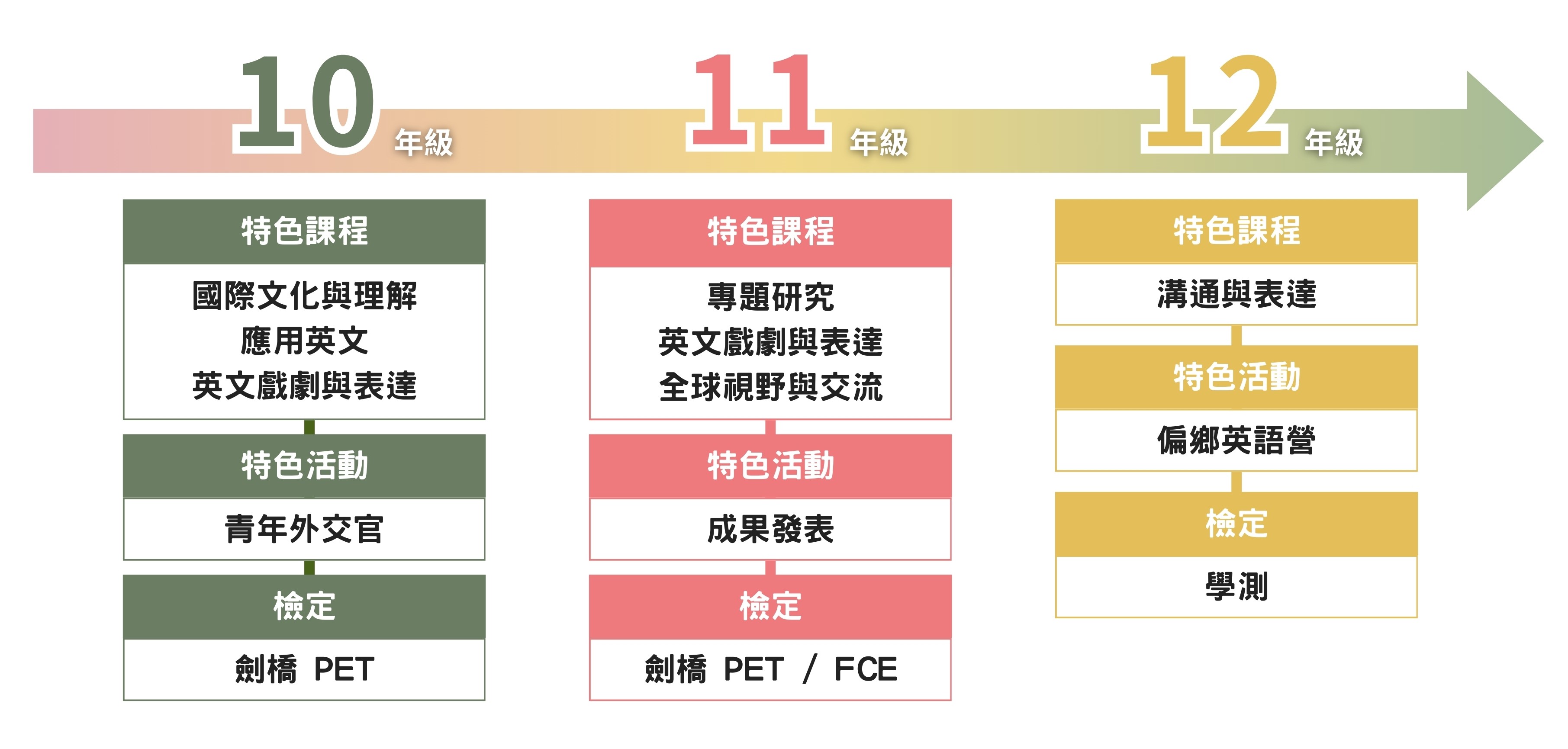 架構